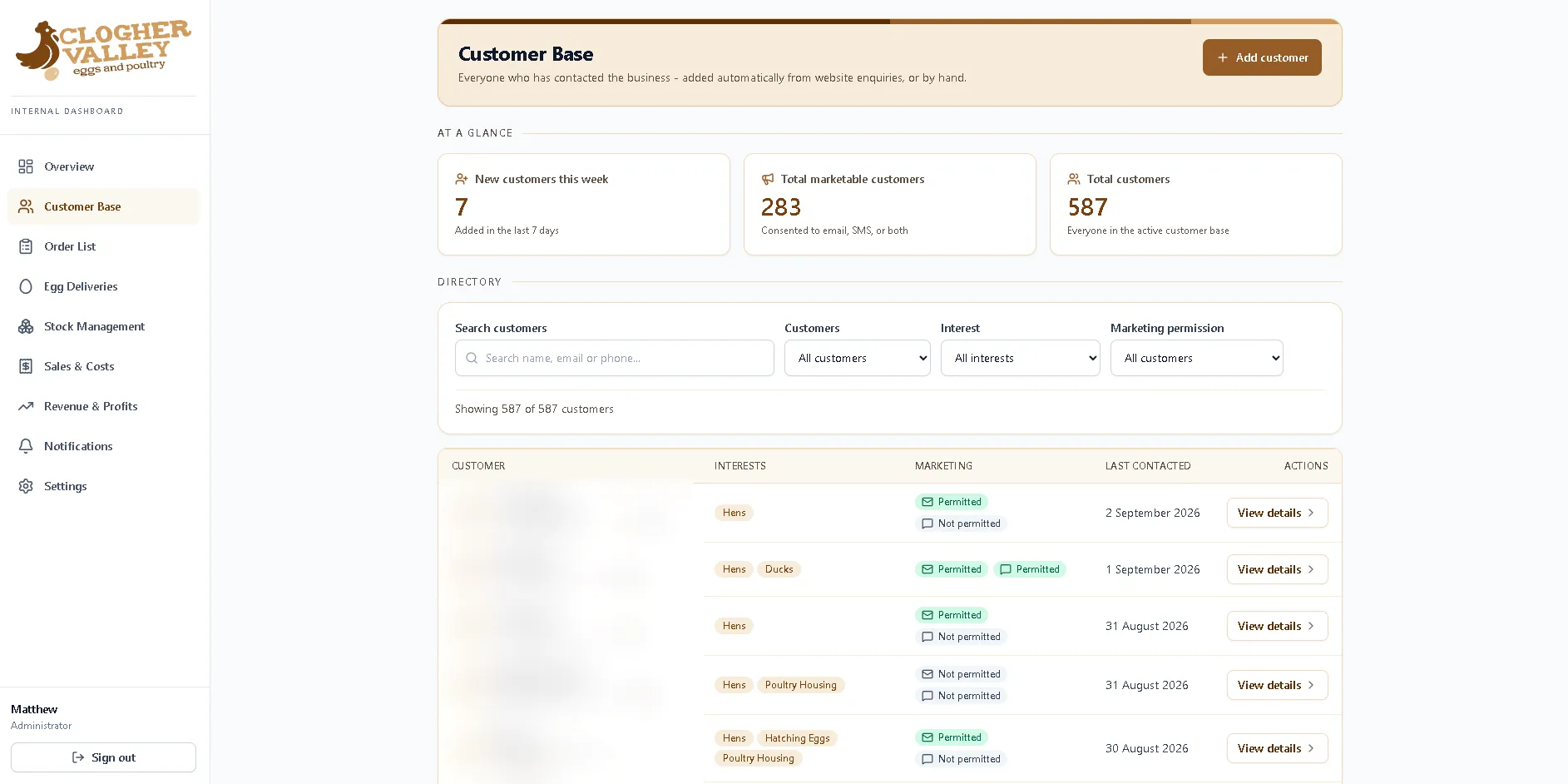Clogher Valley customer base screen: search plus filters for customer type, interest and marketing permission, a count of marketable customers, and a directory with interest tags and email and SMS permission badges. Personal details are blurred.